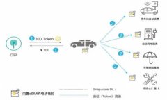 : 如何解决TP钱包提示“输入正确的地址”的问题